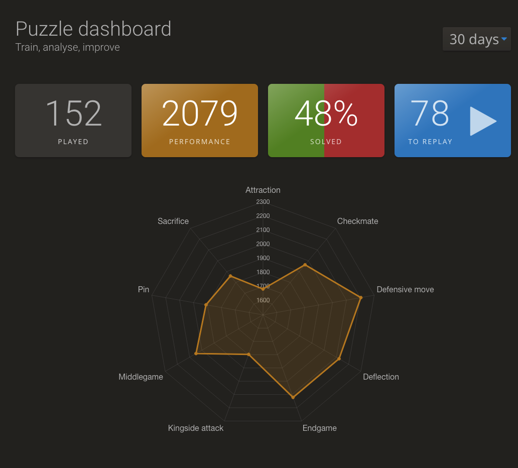 Crossed 1800 in Blitz on Lichess!!